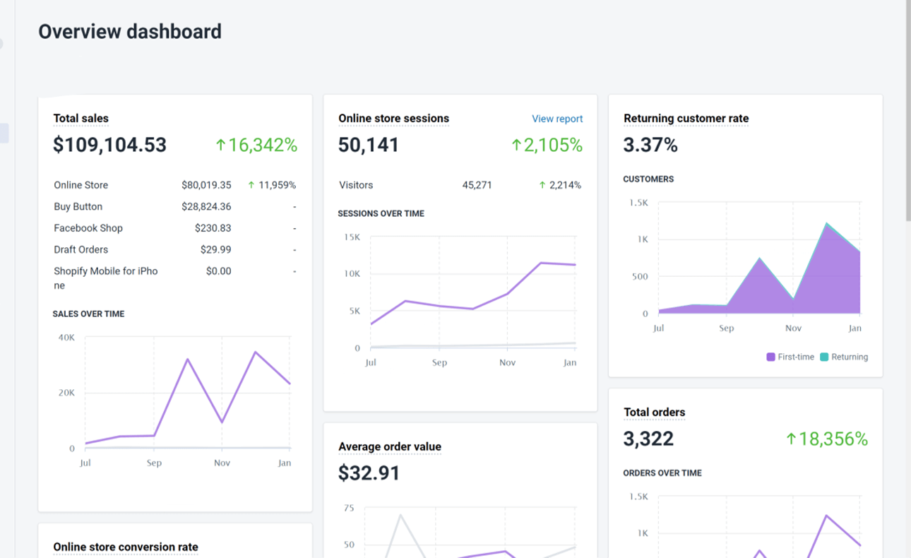 marketing-overview